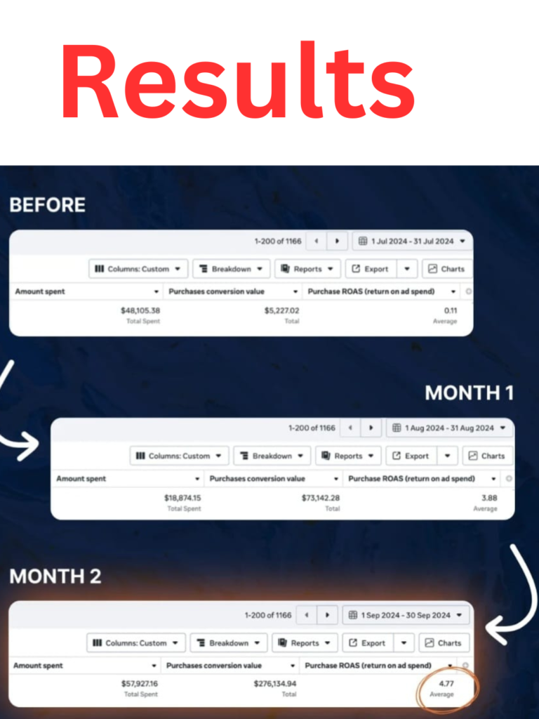 results